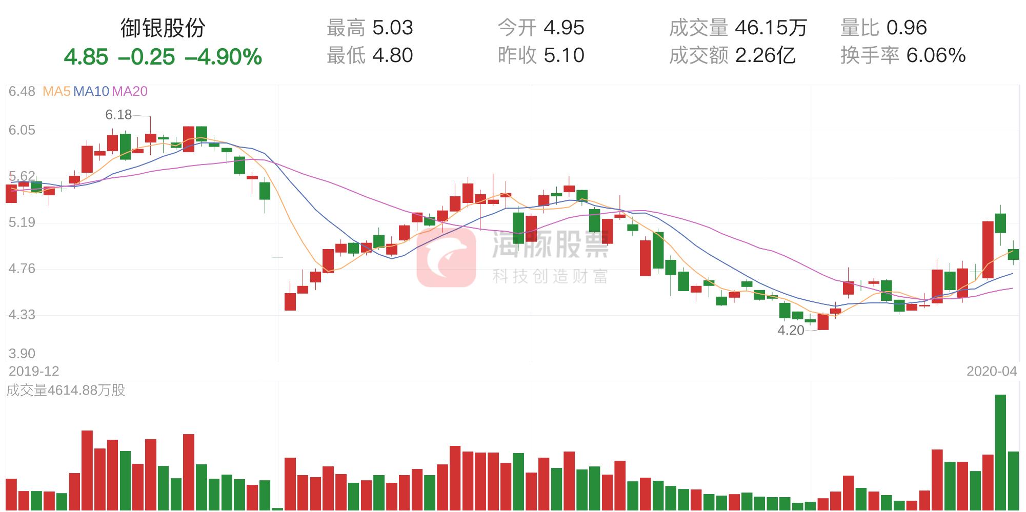 御銀股份最新資金流向揭秘，背后的溫馨故事浮出水面