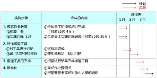 新澳精準資料免費提供50期,迅速執行解答計劃_儲蓄版43.935