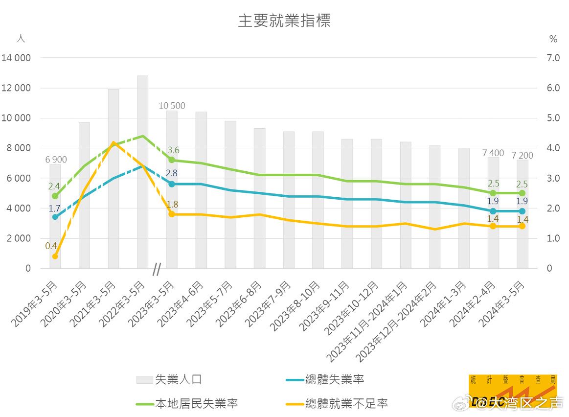 第1005頁