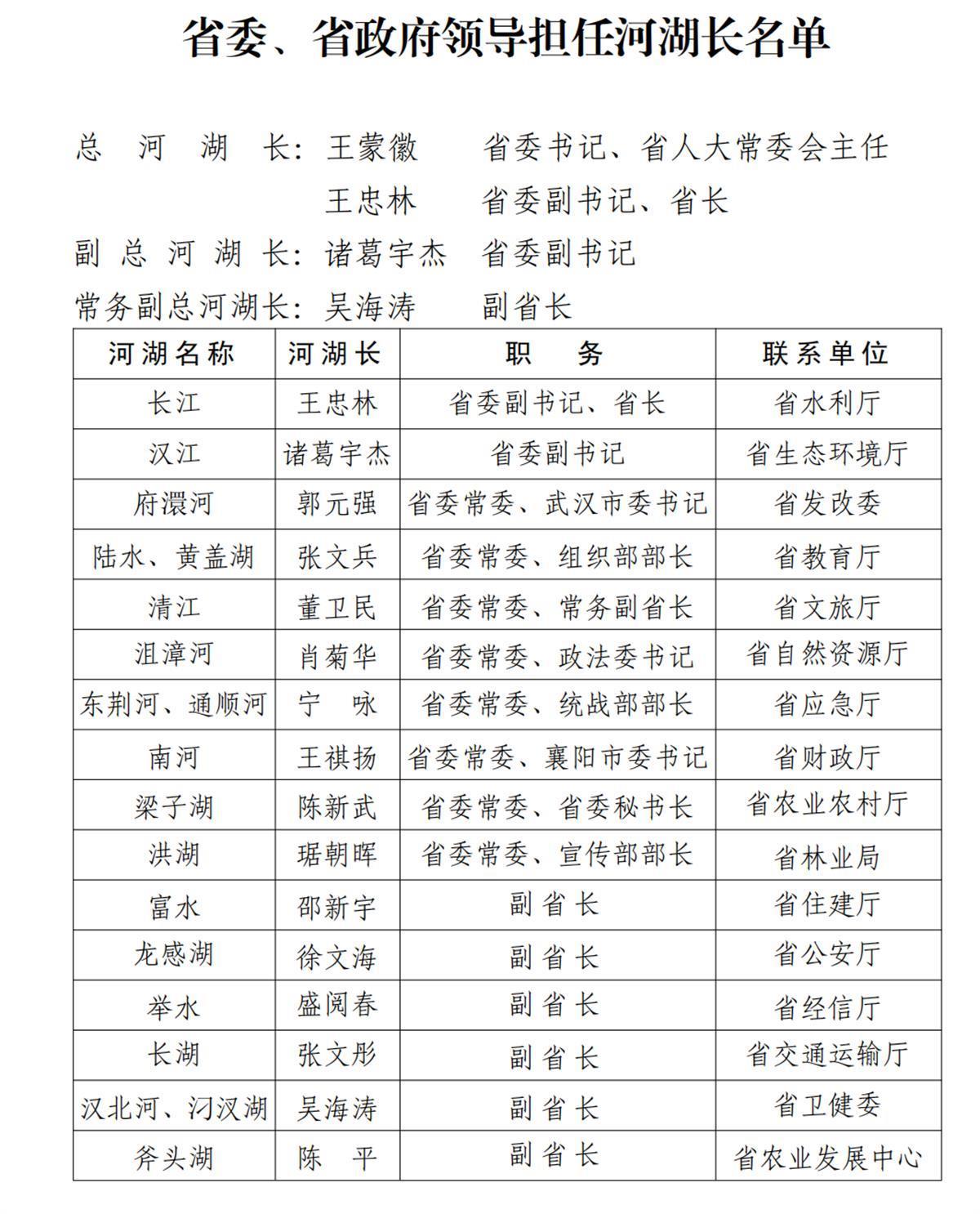 湖北省政府最新名單,湖北省政府最新名單（正式風格）