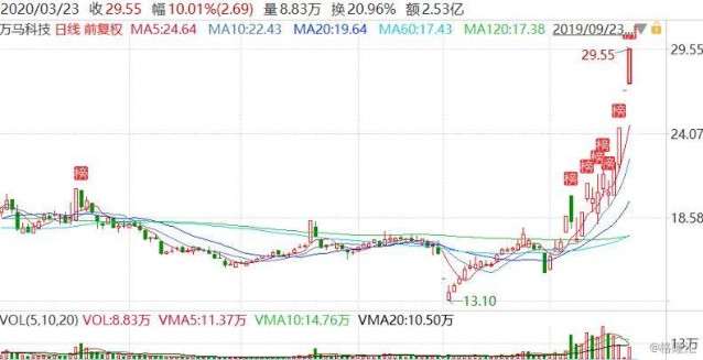 2024今晚香港開特馬,科學解釋分析_藝術版95.203