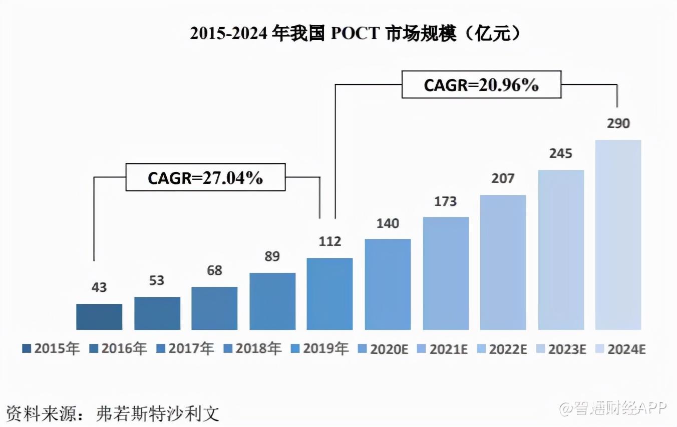 2024年12月新冠高峰期,數(shù)據(jù)指導(dǎo)策略規(guī)劃_硬件版95.541