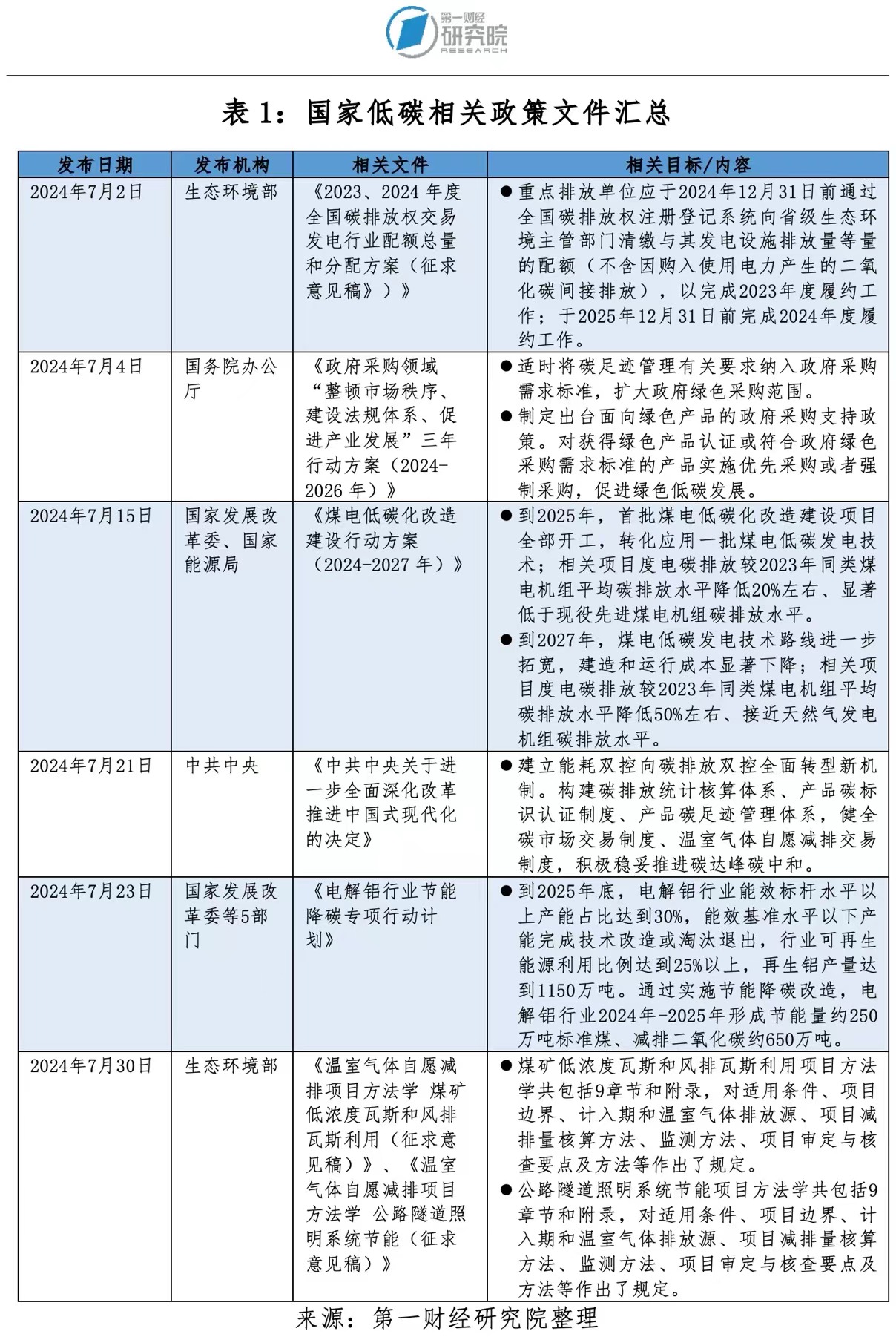 2024新澳正版掛牌之全篇,數據分析計劃_簡便版95.183