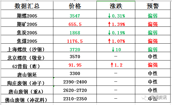 第912頁(yè)