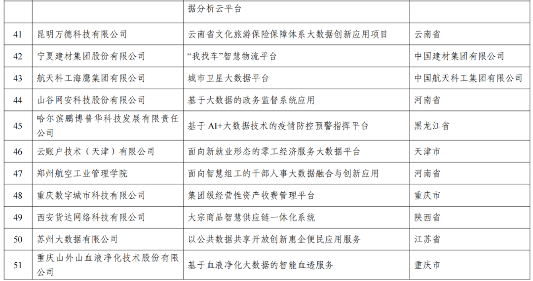 新澳歷史開獎記錄查詢結果,數據分析計劃_時尚版95.240