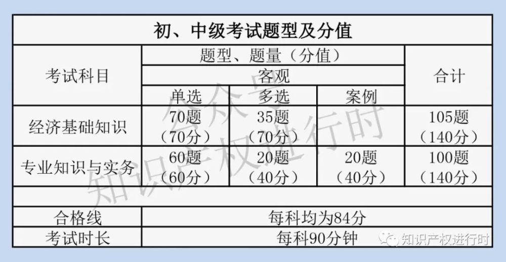 雷鋒澳門論壇資料,制定評分表_娛樂版95.224