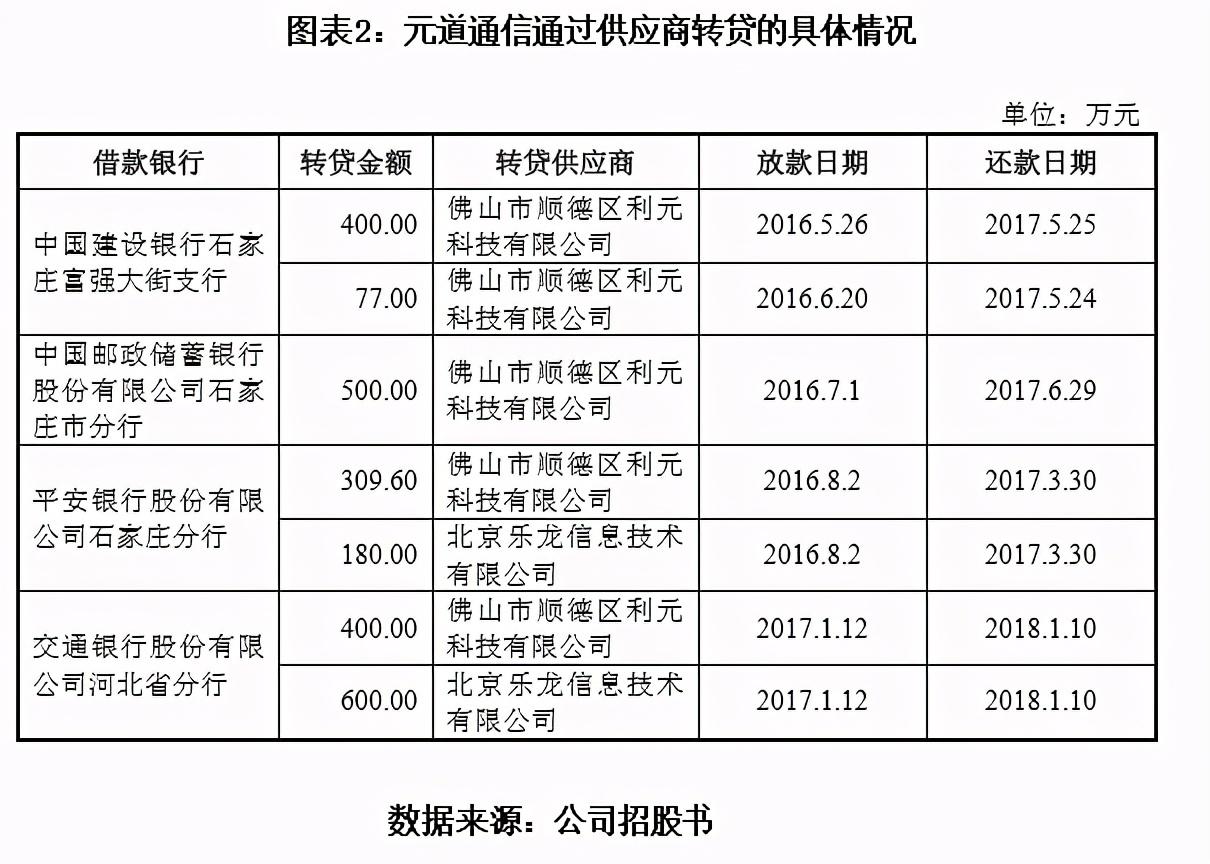 企業財務通則最新版解讀與觀點闡述