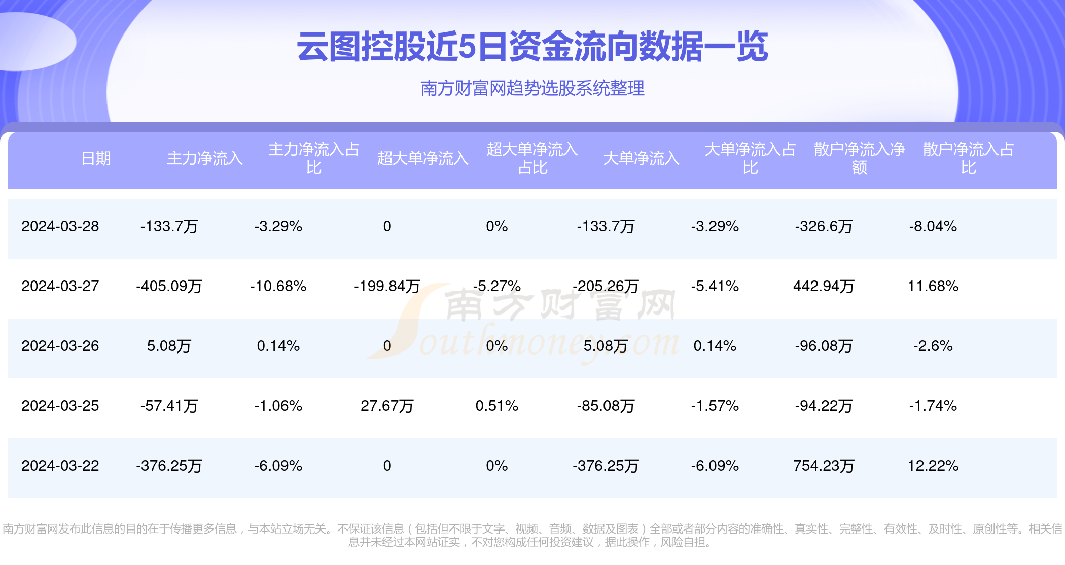 云圖控股最新消息評論,云圖控股最新消息評論