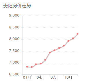 2017貴陽房價最新動態(tài)與購房指南詳解