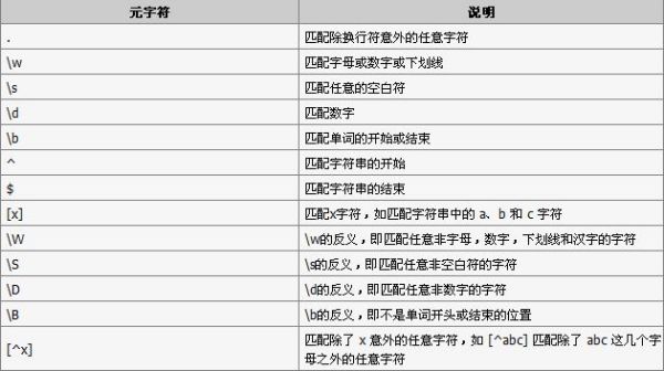 揭秘最新手機正則表達式與前沿手機識別技術