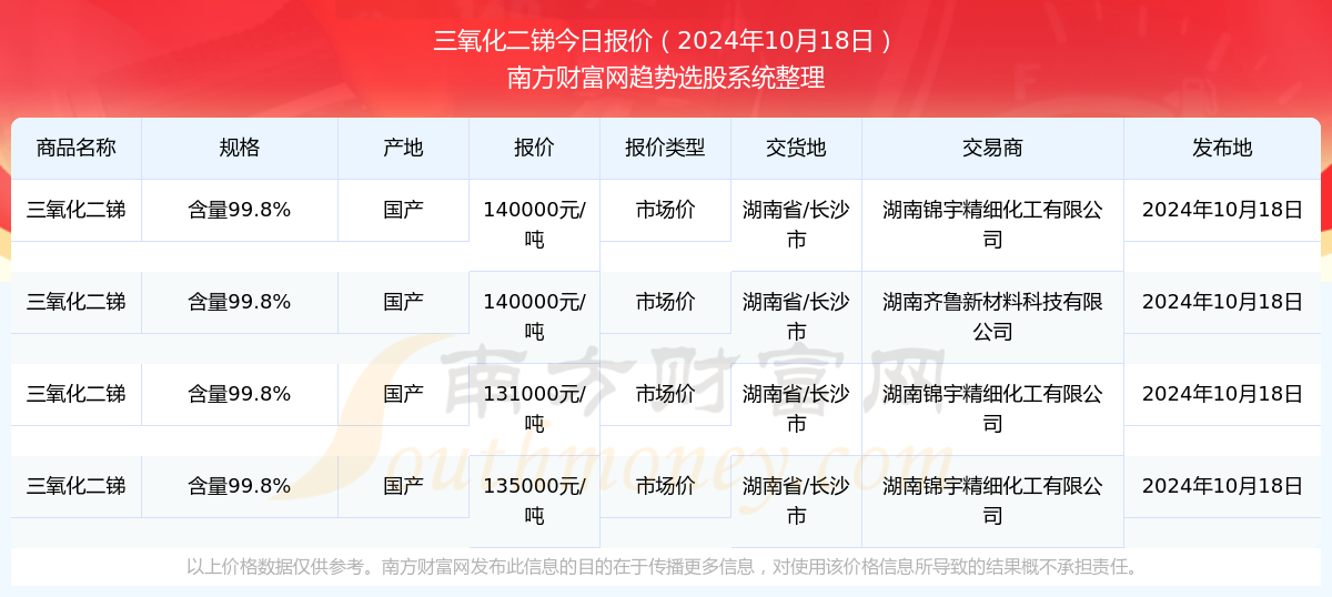 最新銻價格動態分析與趨勢預測