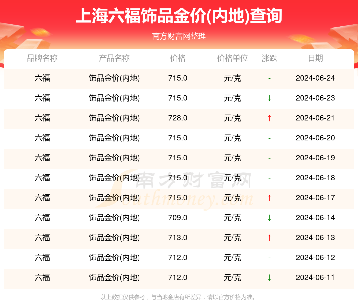 2024年澳門王中王天天,實地數據解釋定義_UHD款48.405