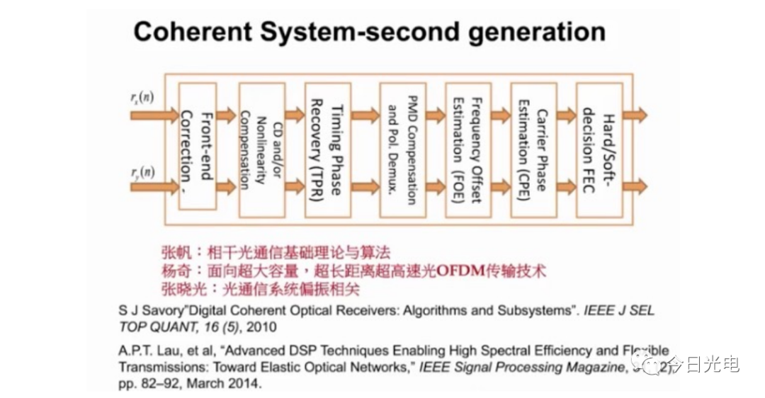 2024新 天天資料免 大全,系統(tǒng)研究解釋定義_Elite99.115