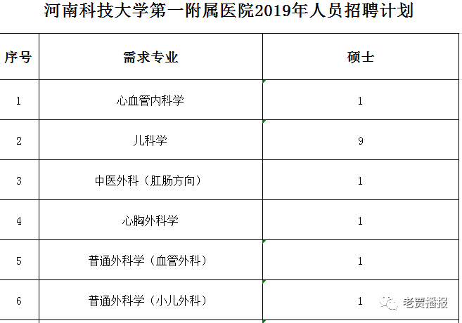 招工信息匯總