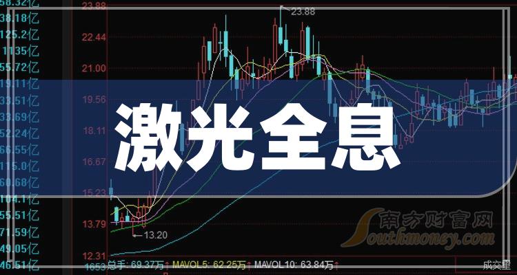 京華激光最新動(dòng)態(tài)更新，揭秘最新消息