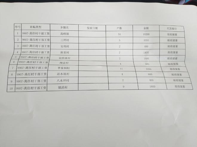 最新村干部工資待遇,最新村干部工資待遇概述