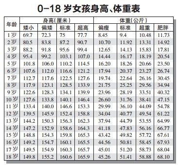 最新兒童身高表，自然美景中的成長探索之旅