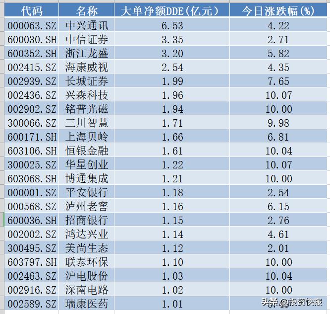 恒銀金融最新動態更新，最新消息匯總