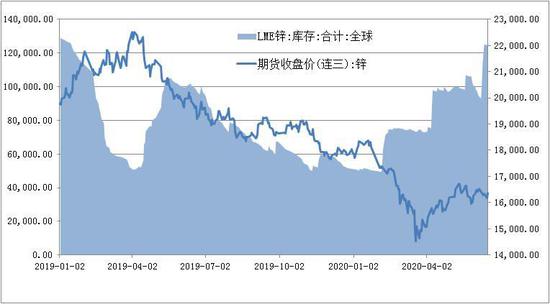 鋅期貨價格最新行情與一場自然美景探險之旅的雙重體驗