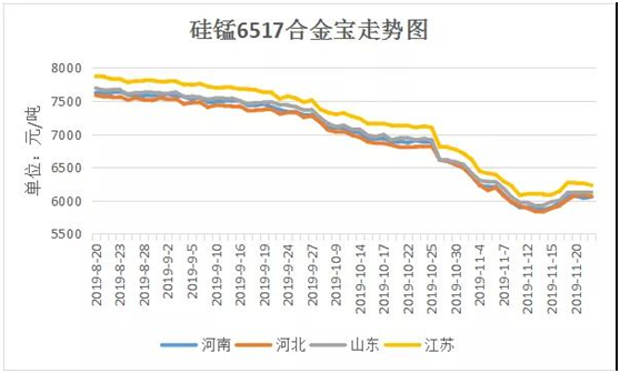 錳硅現(xiàn)貨最新價格，市場走勢、領域地位深度解析與實時價格更新