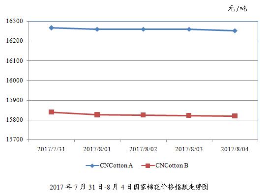 長(zhǎng)絨棉價(jià)格動(dòng)態(tài)，最新行情、市場(chǎng)分析與趨勢(shì)預(yù)測(cè)