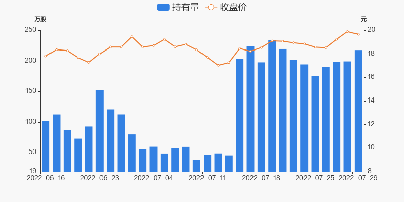 銀河磁體最新動態更新