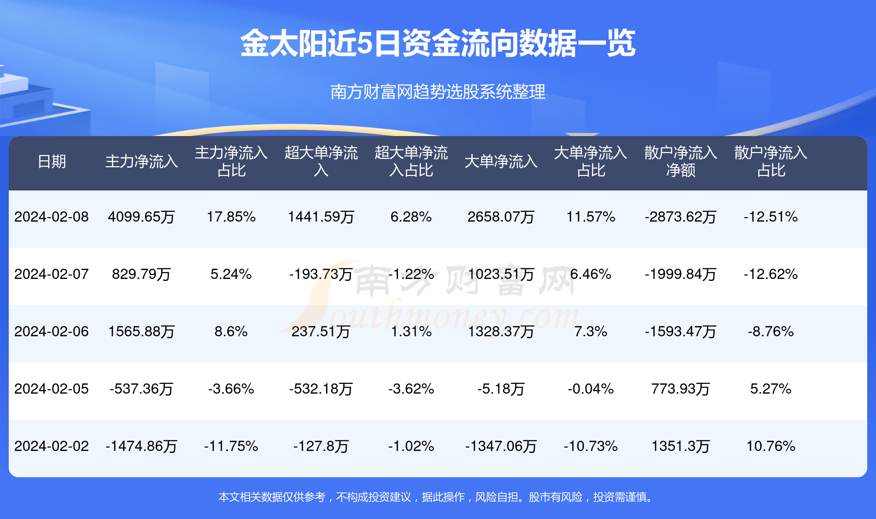 金太陽股票最新動(dòng)態(tài)深度分析與觀點(diǎn)闡述