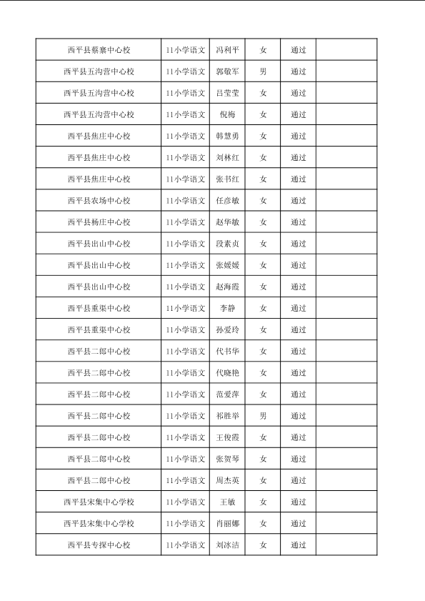 西平縣房價(jià)最新價(jià)格表及高科技產(chǎn)品介紹