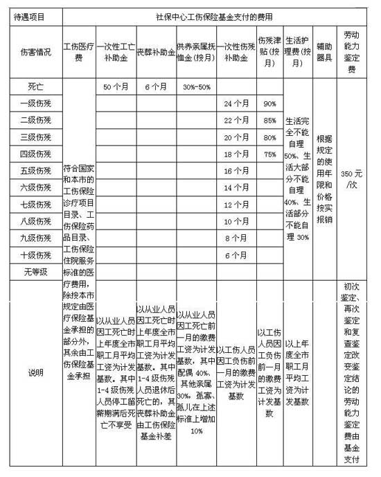 最新十級傷殘賠償標準及其背后的溫馨故事