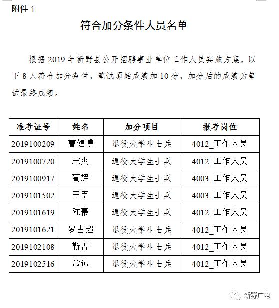 新野招聘最新信息全面概覽