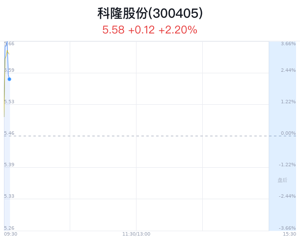 科隆股份最新動態更新