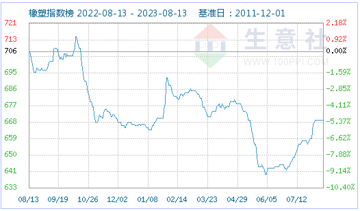 pet價格最新行情分析,Pet價格最新行情分析