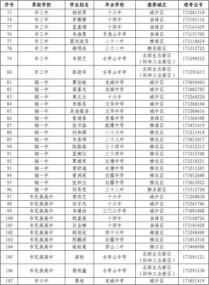 柳州市初中排名最新探索自然美景之旅