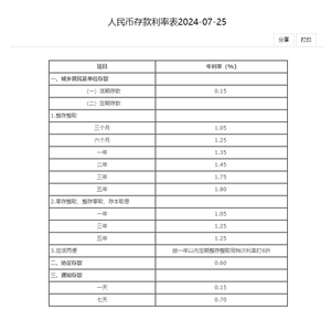 揭秘最新銀行存款利率表，背景、影響與地位分析