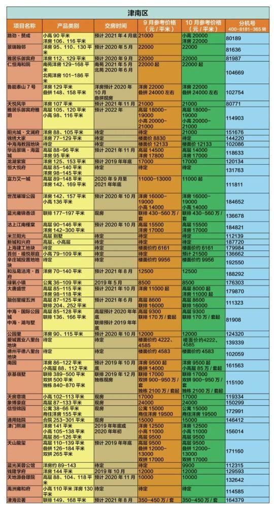 天津海教園最新動態更新