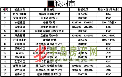 膠州二手房最新動態，高科技引領房產新紀元