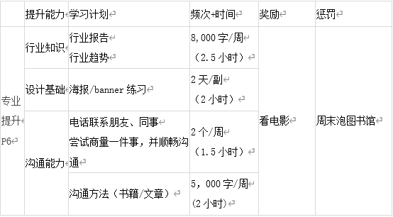 最新定期任務完成與學習技能進階指南，初學者與進階用戶的步驟指南