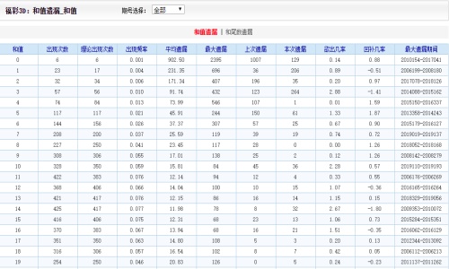 2004新澳門天天開好彩,實踐數據分析評估_精華版62.840