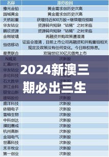 2025新澳三期必出三生肖,實地觀察解釋定義_復興版62.311