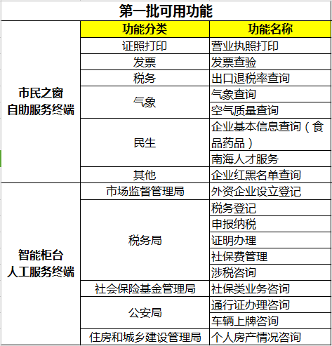 2025新澳門今天晚上開什么生肖,統計材料解釋設想_原型版62.350