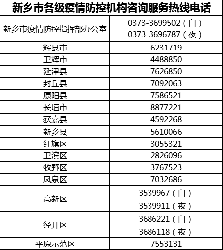 新鄉最新疫情動態更新??