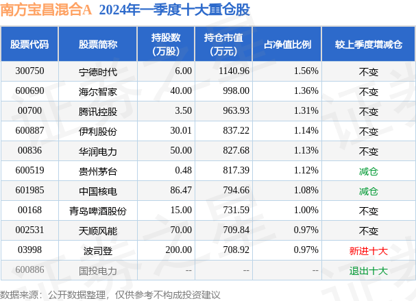 糖耐量最新值與觀點(diǎn)論述解析