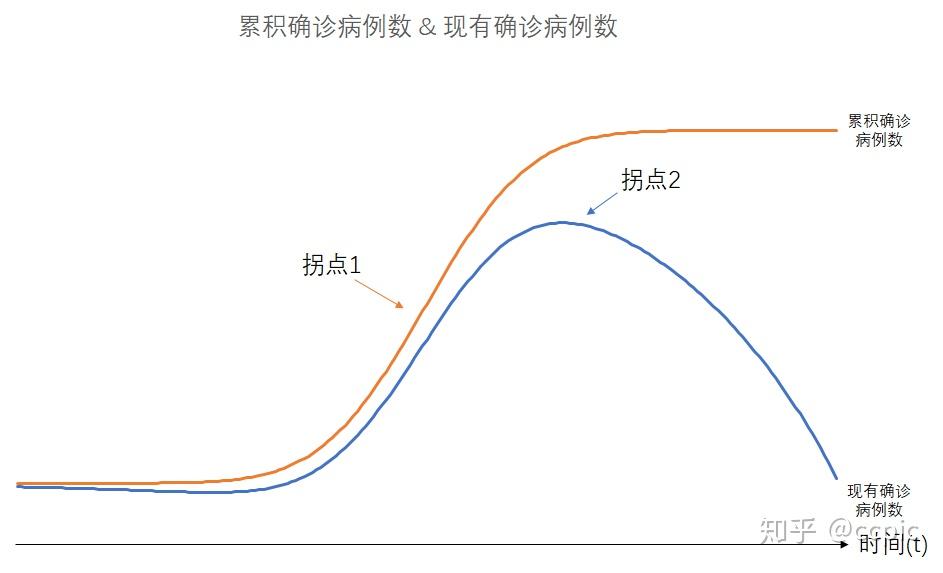 肺炎最新拐點，希望與挑戰(zhàn)的交匯時刻