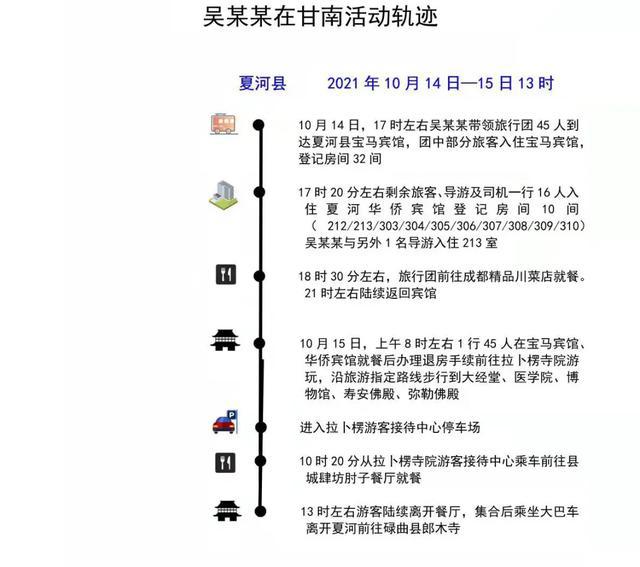 全球疫情最新軌跡觀察與解讀