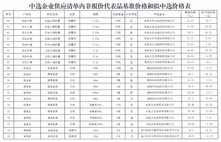 中藥最新換算方法及探討研究