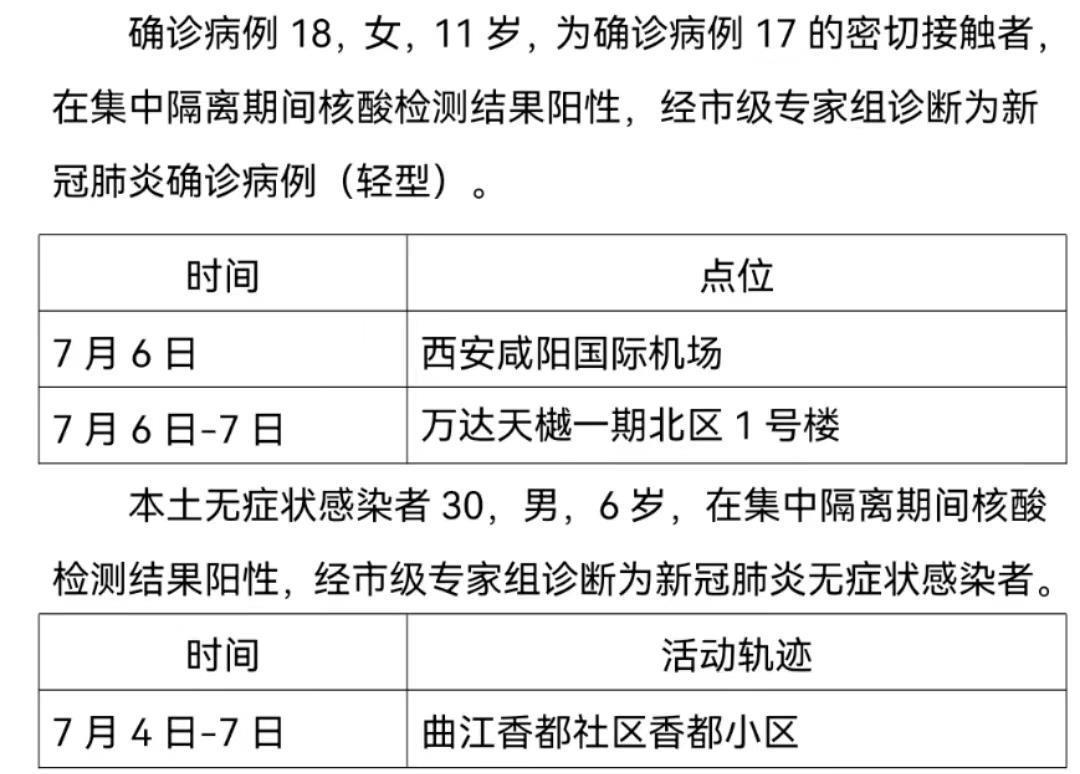 最新病例發布及其觀點論述解析