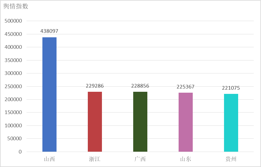 山東最新輿情及其深度分析