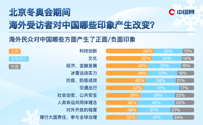 2025新澳門天天開好彩大全正版,專業調查具體解析_社區版38.782