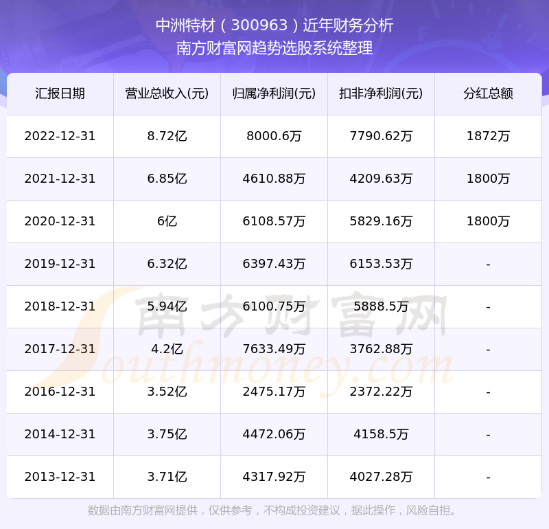 2025澳門特馬今晚開獎4月8號,解答配置方案_觸控版38.688