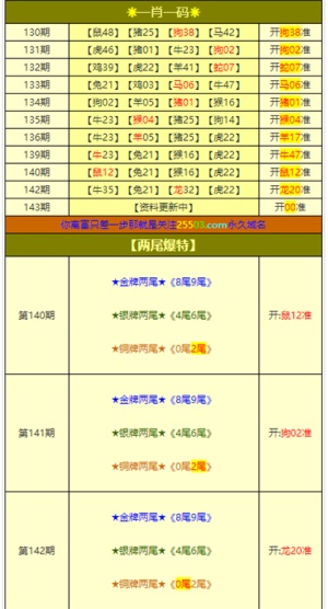 新澳門一肖一特一中,策略優化計劃_清新版38.122